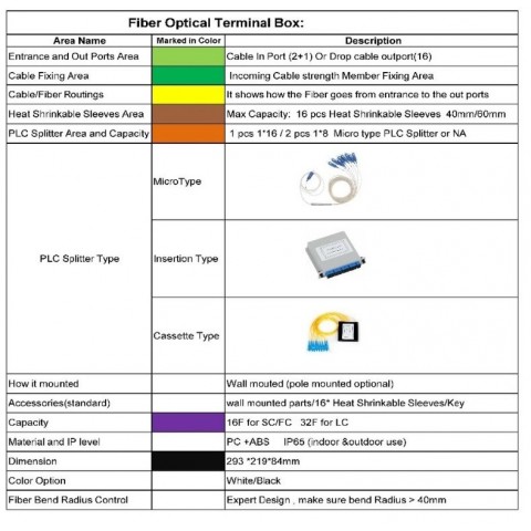 Caja F O  de Exterior IP-65 CON LLAVE PARA 16 adap